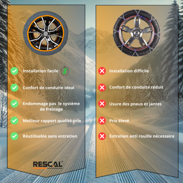 (MEDIUM) Chaussettes à Neige Pneus 225/60 R18, 235/55 R18, 255/40 R19 - Antidérapantes et Homologuées pour Sécurité Maximale -Installation Facile et Alternative aux Chaînes Neige pour Conduite Hivernales