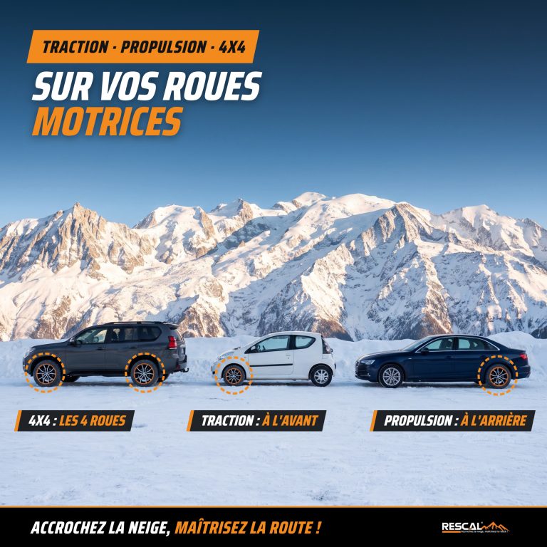Chaussettes à neige Rescal à poser sur les roues motrices : traction, propulsion ou 4x4
